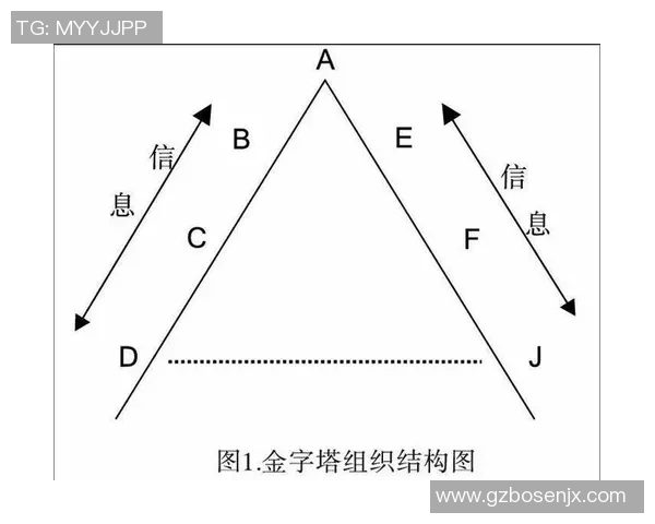 基于运动数据分析重庆街舞队的团队配合与表现研究 基于运动数据分析重庆街舞队的团队配合与表现研究
