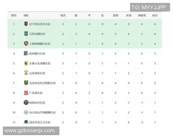 体育实时数据武汉足球队强势领跑联赛积分榜积60分展现冠军实力 体育实时数据武汉足球队强势领跑联赛积分榜积60分展现冠军实力