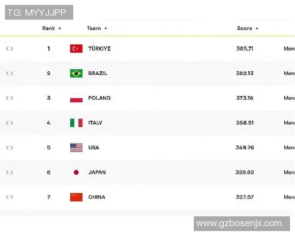 武汉排球队创历史新高排球状态排名再创新纪录实时数据