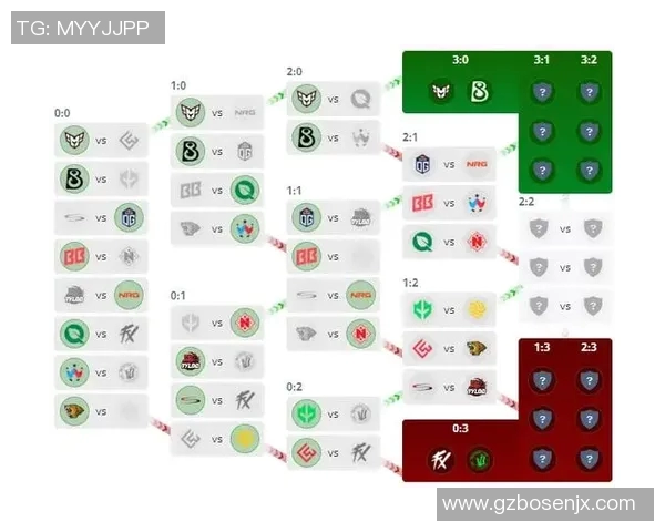 实时新闻权威发布CSGO节奏实力榜单揭晓各大战队真实实力排名